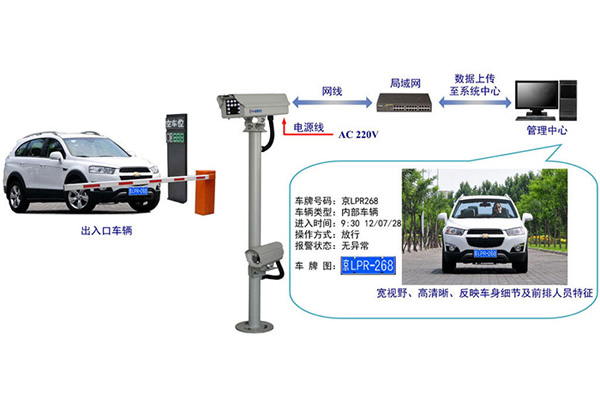 車牌識別西安智能停車場管理系統(tǒng)